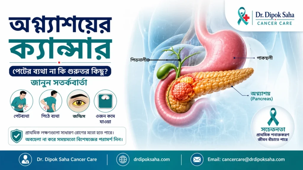 পিত্তথলি ও পিত্তনালীর ক্যান্সার বিষয়ে বাংলা মেডিকেল সচেতনতামূলক পোস্টার যেখানে liver, gall bladder, bile duct anatomy এবং jaundice-এর লক্ষণ দেখানো হয়েছে
