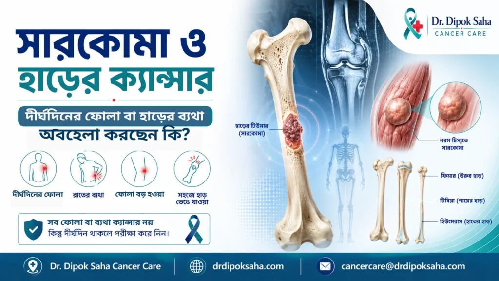 সারকোমা ও হাড়ের ক্যান্সার সম্পর্কে সচেতনতামূলক পোস্টার যেখানে দীর্ঘদিনের ফোলা, হাড়ের ব্যথা ও হাড়ের টিউমারের লক্ষণ তুলে ধরা হয়েছে।