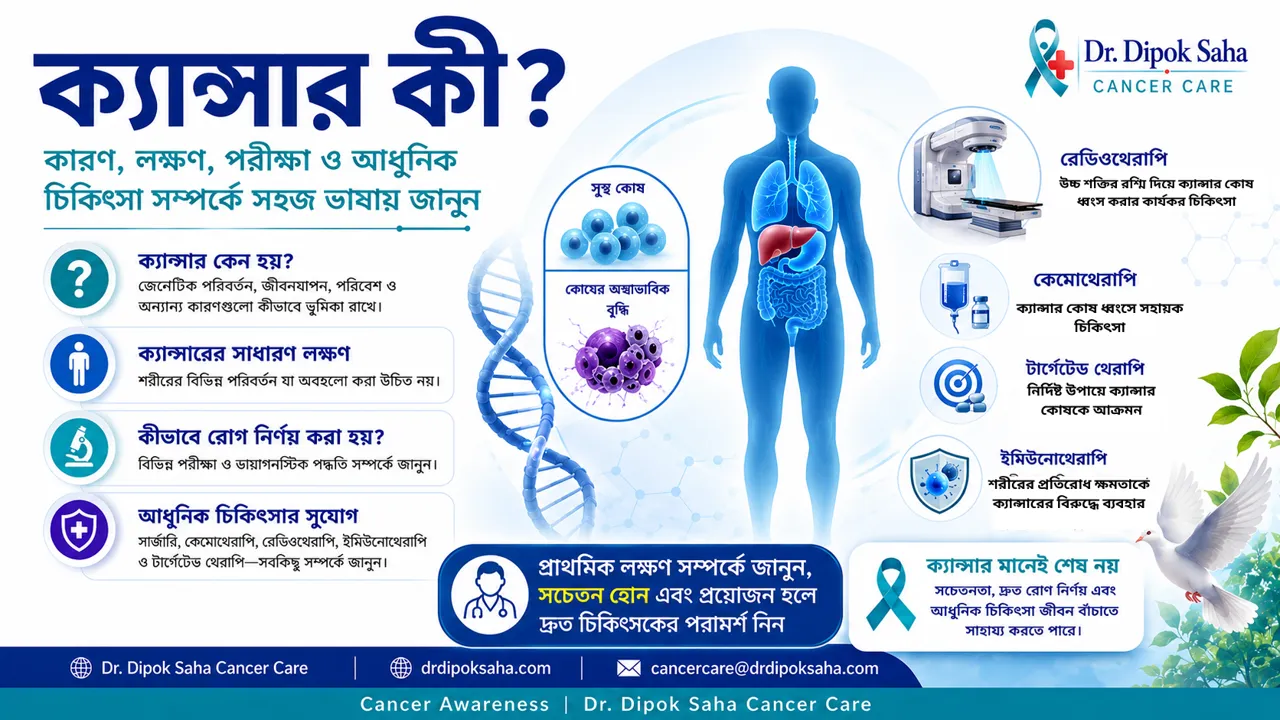 ক্যান্সার কী, ক্যান্সারের লক্ষণ ও এর আধুনিক চিকিৎসা পদ্ধতির ইনফোগ্রাফিক চিত্র