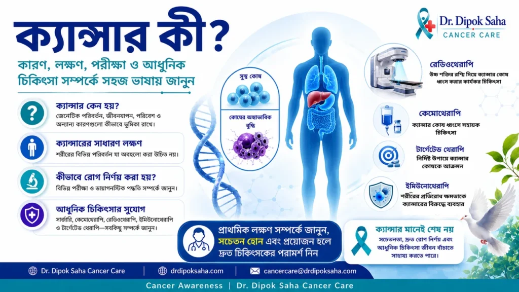 ক্যান্সার কী, ক্যান্সারের লক্ষণ ও এর আধুনিক চিকিৎসা পদ্ধতির ইনফোগ্রাফিক চিত্র