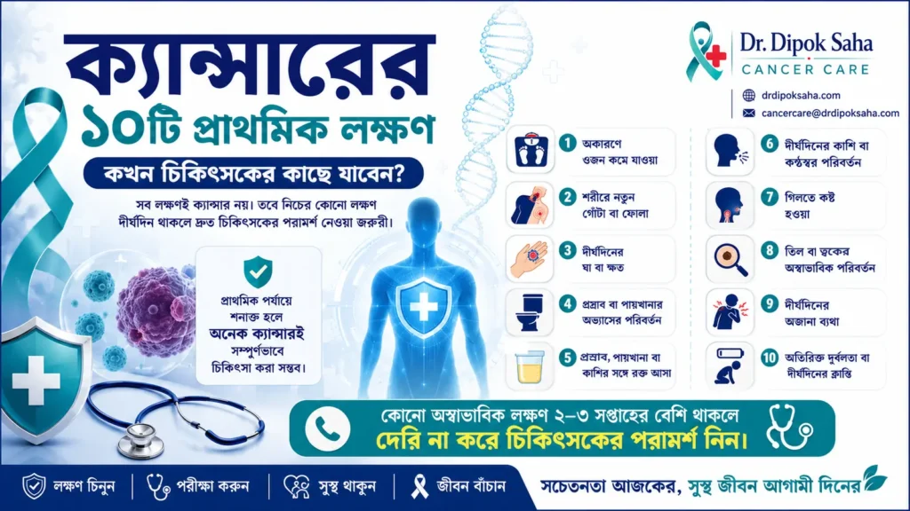 ক্যান্সারের ১০টি প্রাথমিক লক্ষণ ও উপসর্গ