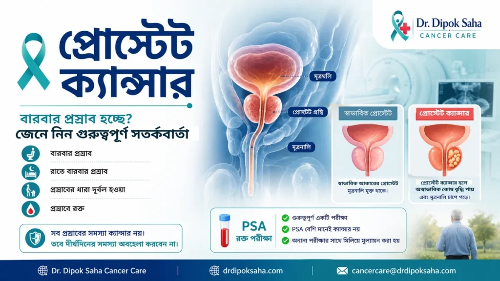 প্রোস্টেট ক্যান্সারের লক্ষণ, PSA পরীক্ষা, বারবার প্রস্রাব ও প্রোস্টেট গ্রন্থির সচেতনতামূলক বাংলা ইনফোগ্রাফিক