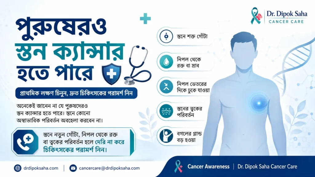 পুরুষের স্তন ক্যান্সার (Male Breast Cancer) সম্পর্কে সচেতনতামূলক পোস্টার – লক্ষণ, কারণ ও আধুনিক চিকিৎসা